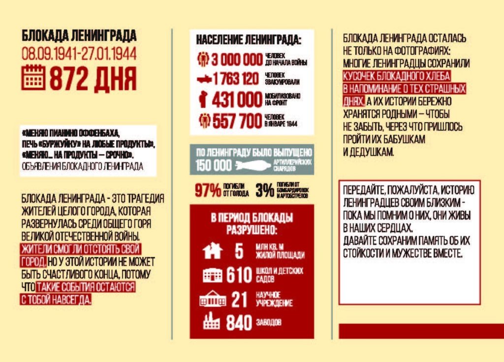 27 января - День полного освобождения Ленинграда от фашистской блокады